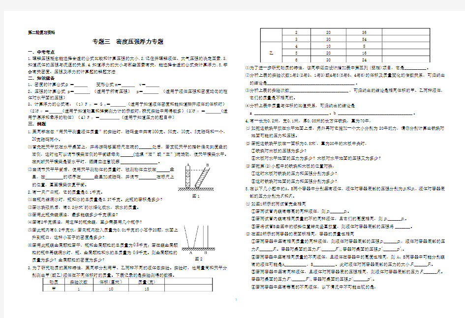 专题三 密度压强浮力专题