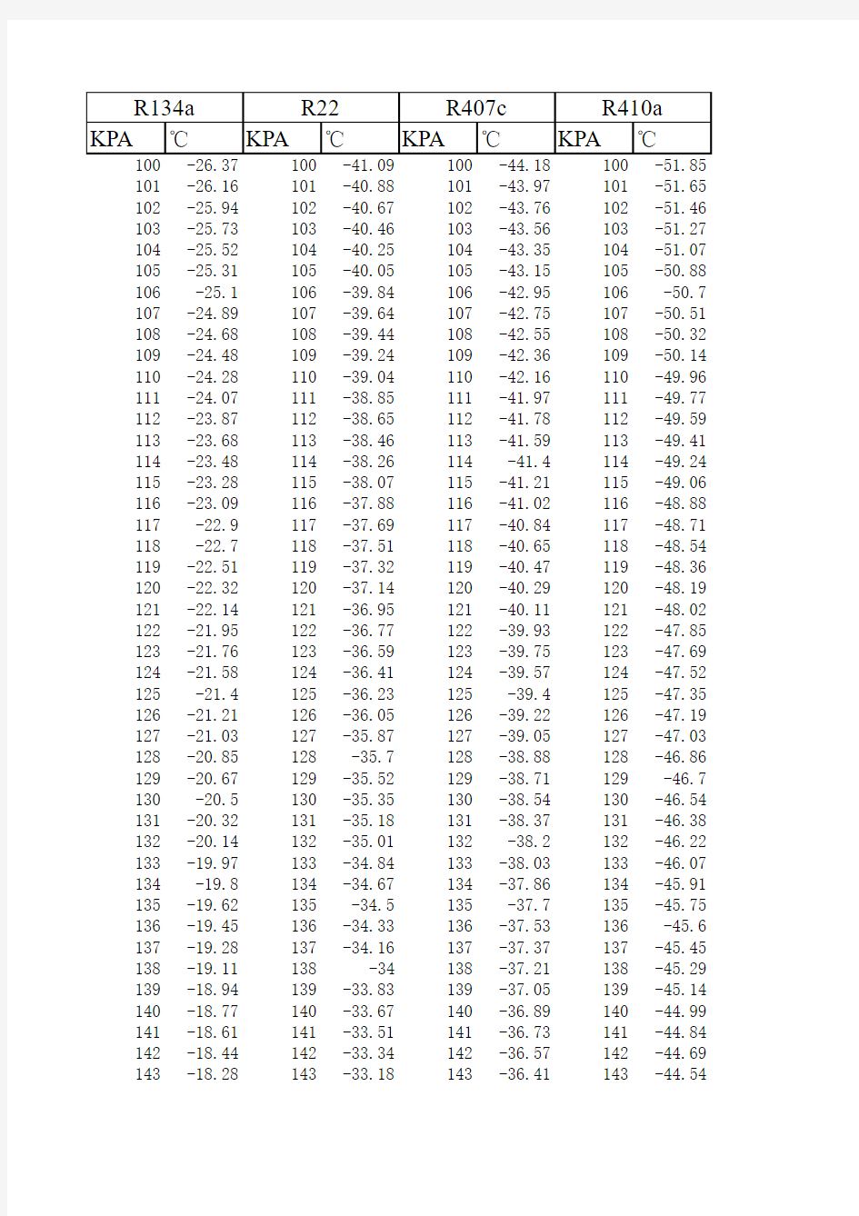 制冷剂压力温度对照表