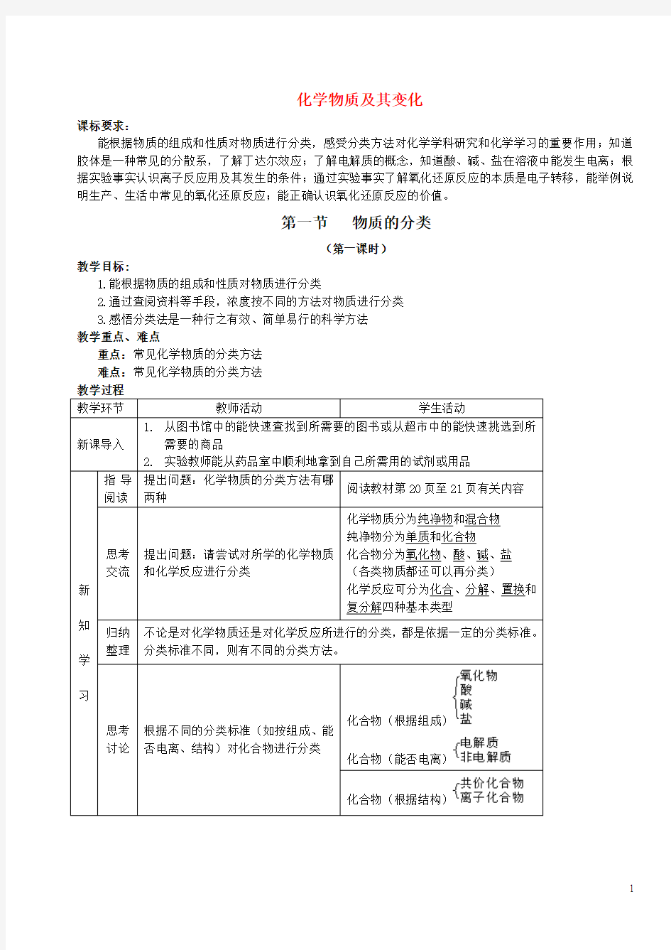 化学必修一_第二章_化学物质及其变化教案及练习_新人教版必修1