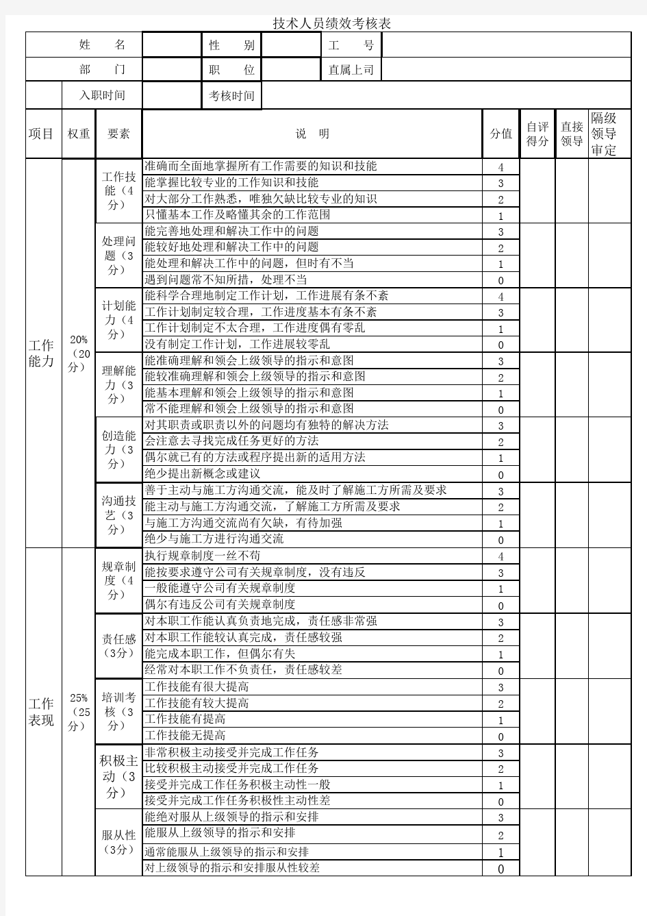 房地产工程人员绩效考核表