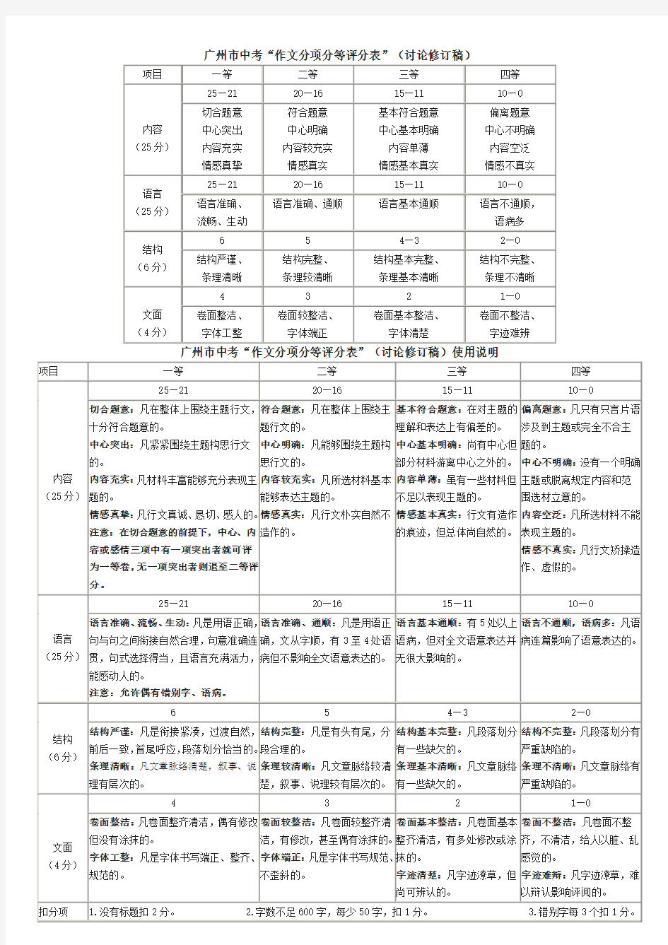广州市中考作文评分细则