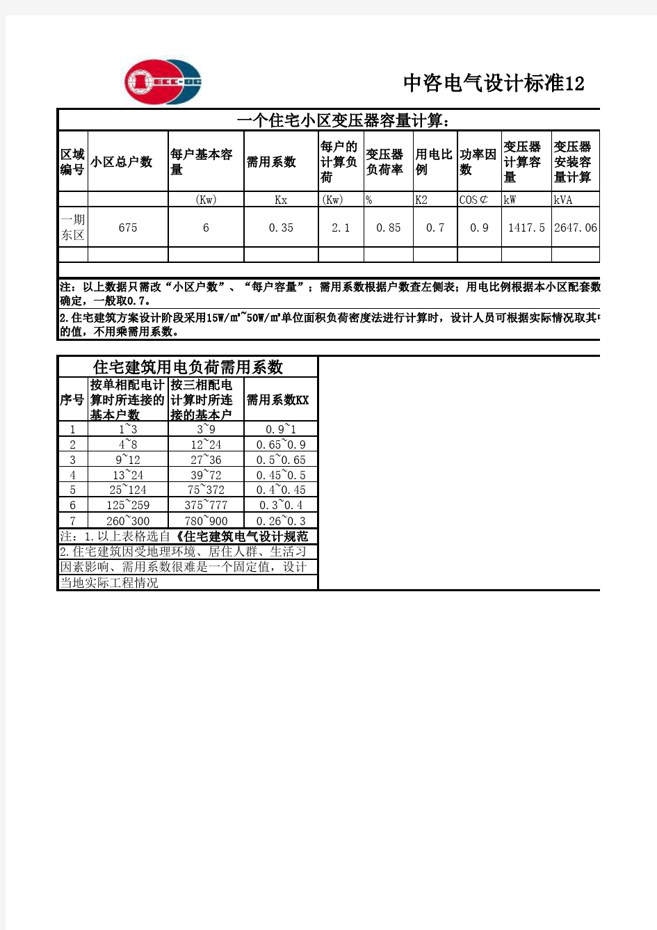 12.住宅小区变压器容量选择