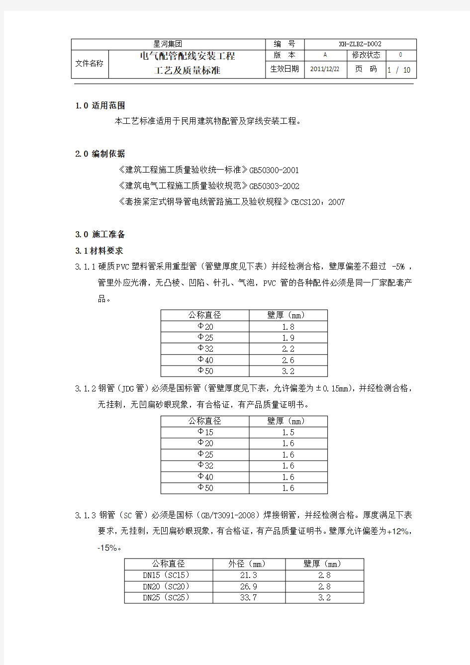 电气配管配线安装工程工艺及质量标准