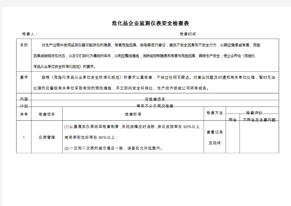 危化品企业监测仪表安全检查表