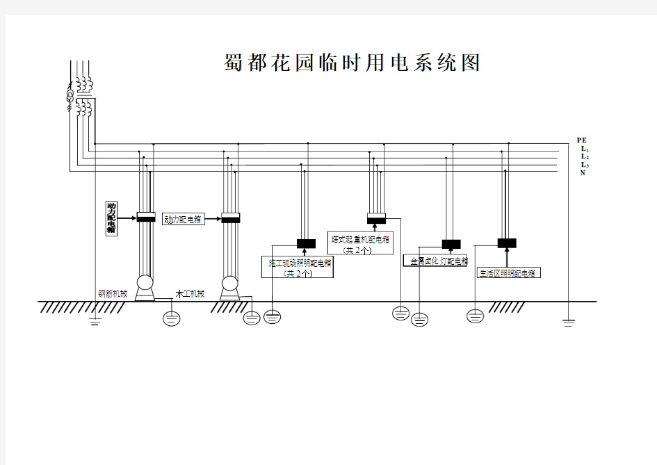 配电箱系统图