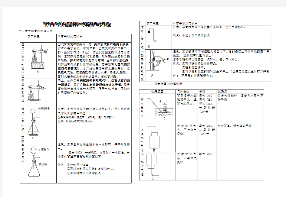 初中化学常见气体制备的装置及方法