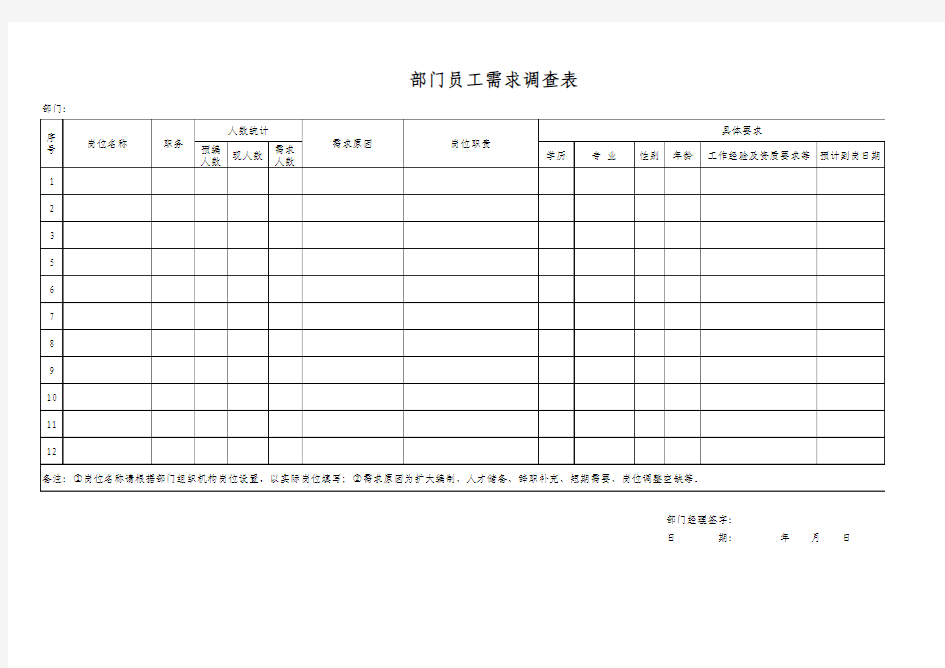 部门员工需求调查表