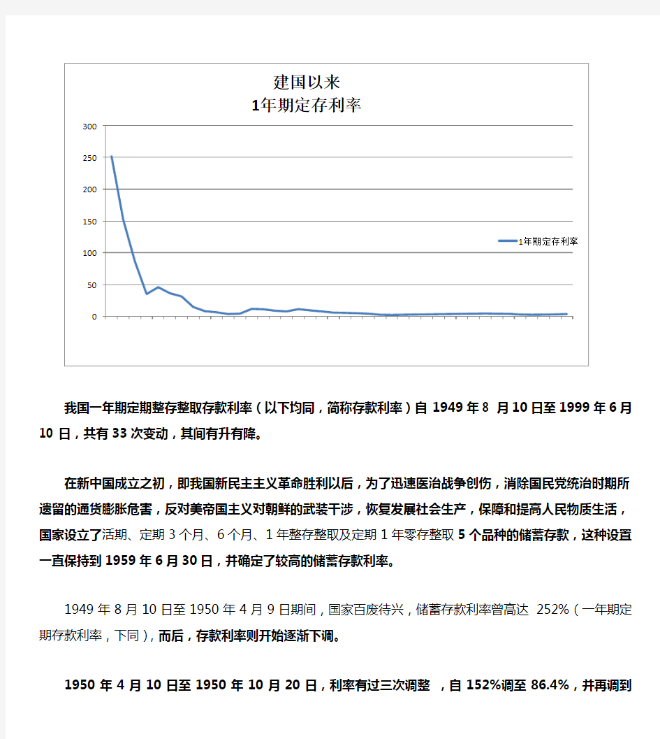 建国后历年1年期定存利率图表