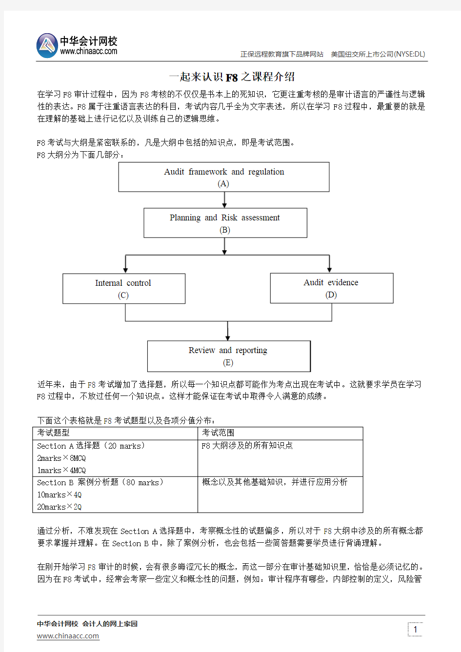 一起来认识F8之课程介绍