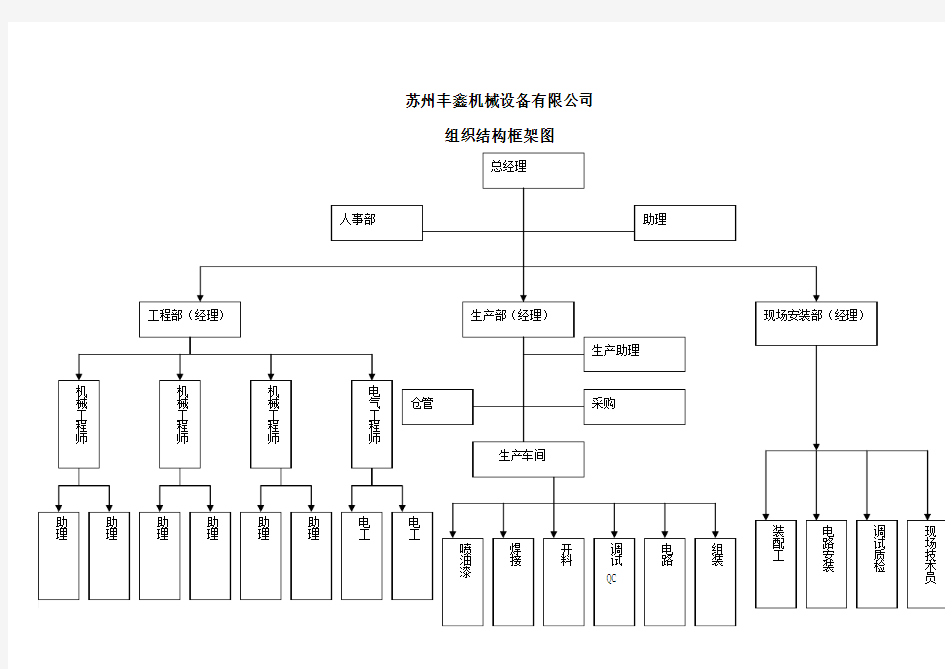 xxx有限公司