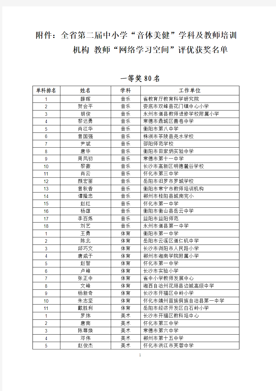 音体美健及教师培训机构获奖名单