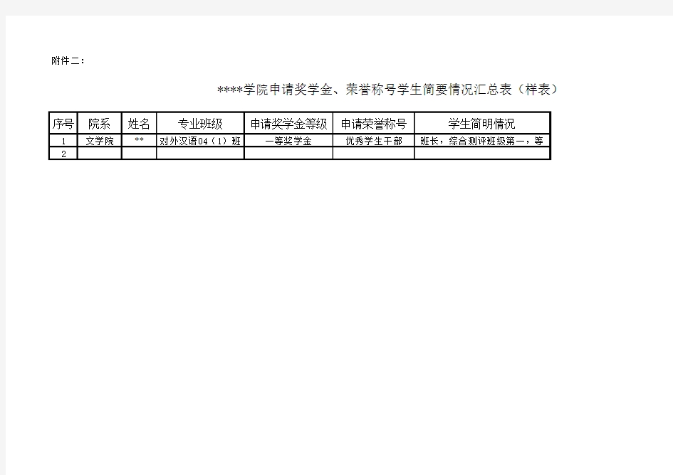 申请奖学金、荣誉称号学生简要情况汇总表