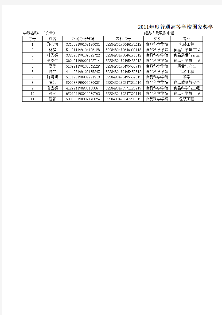 国家奖学金初审名单汇总表