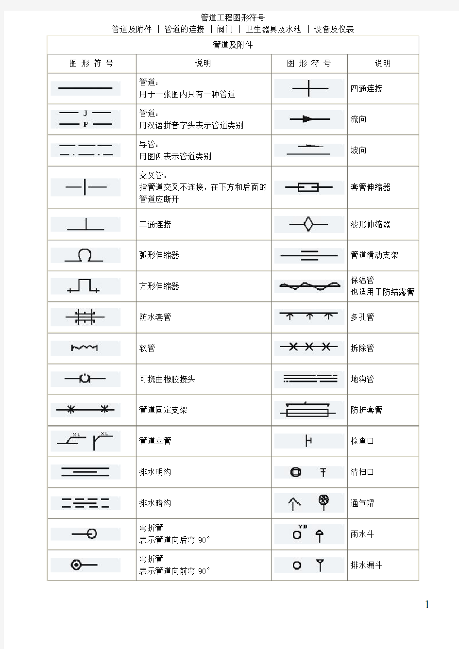 管道工程图形符号大全