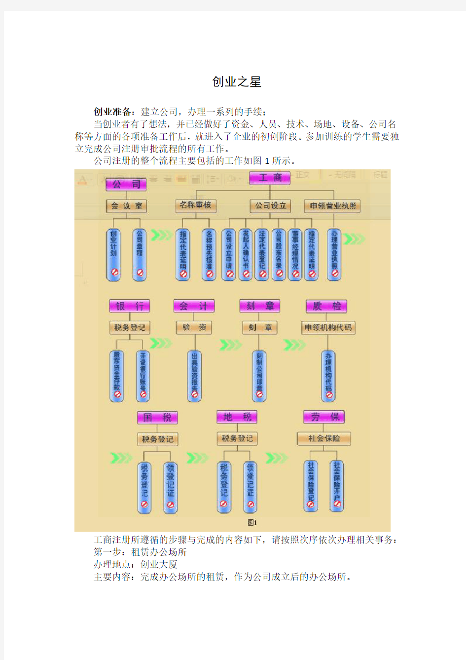 创业之星