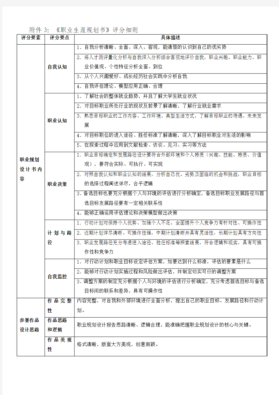 《职业生涯规划书》评分细则