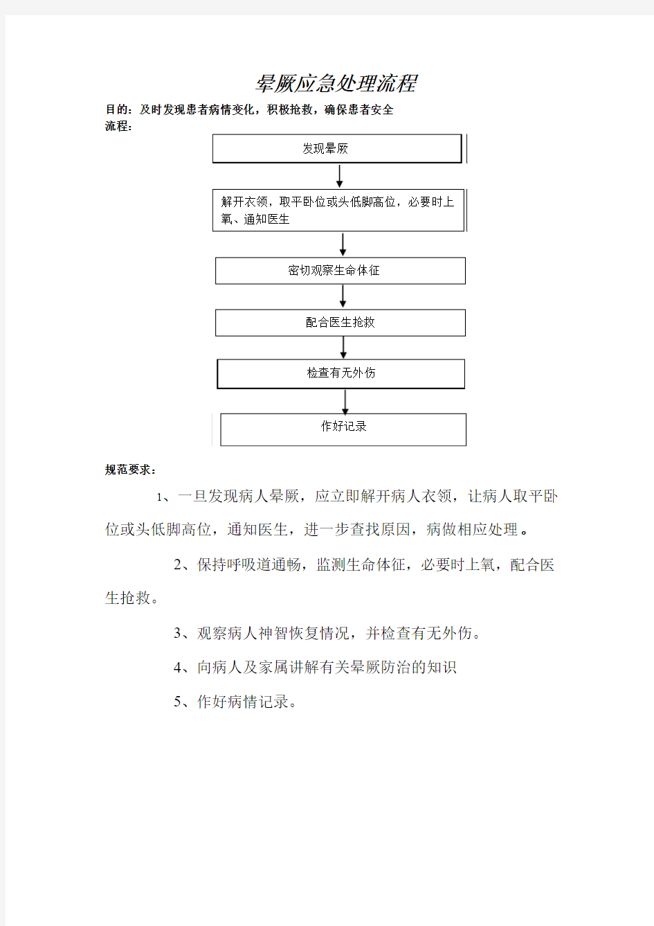 晕厥应急处理流程