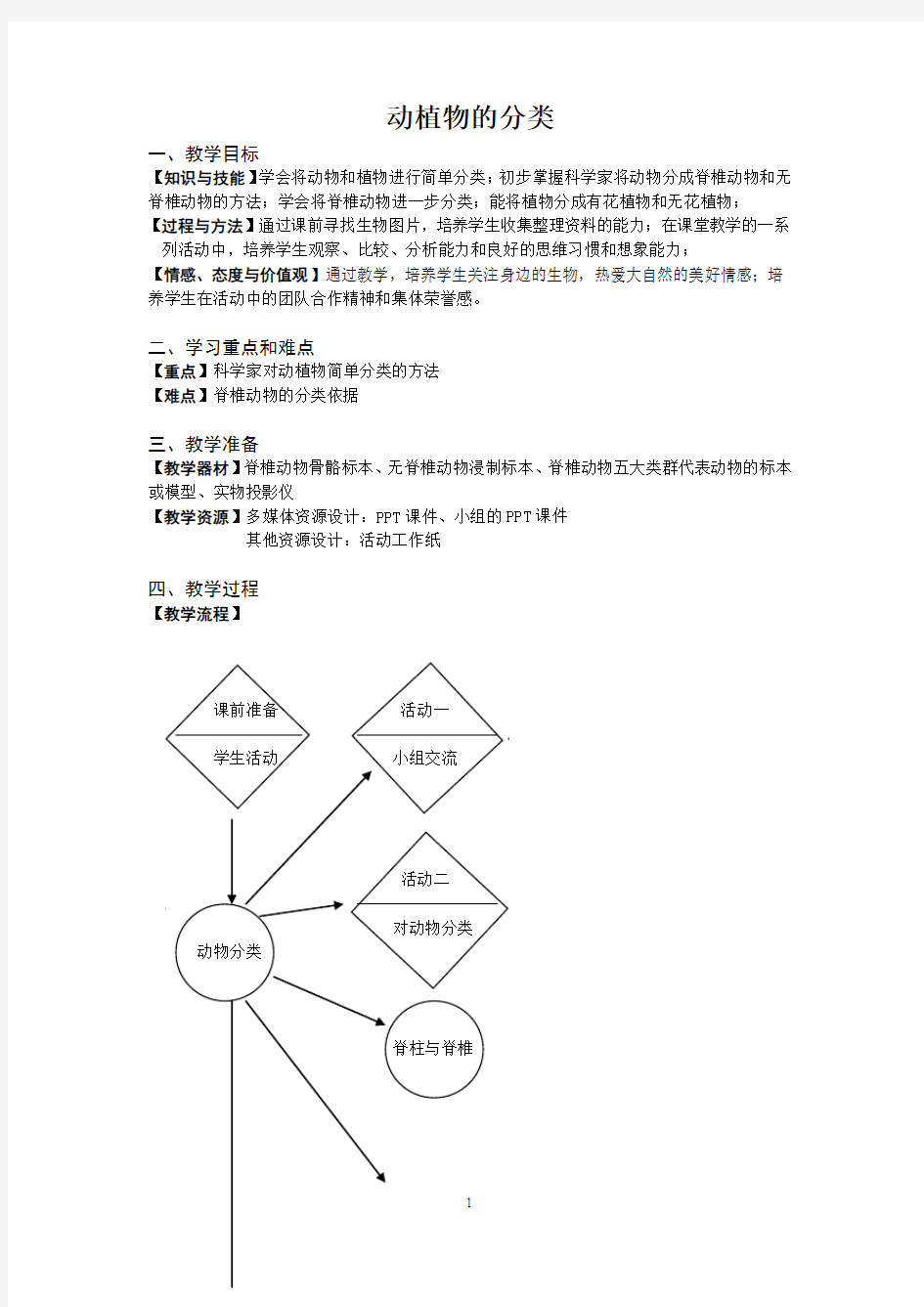 动植物的分类