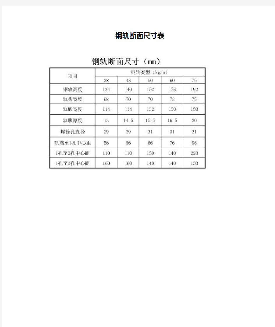 钢轨断面尺寸表