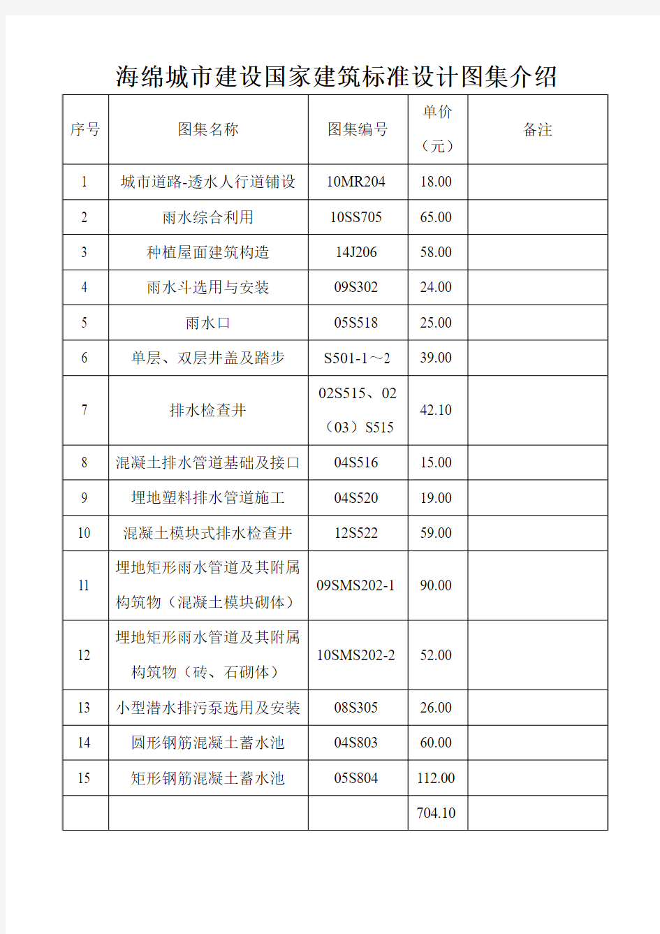 海绵城市建设国家建筑标准设计图集介绍