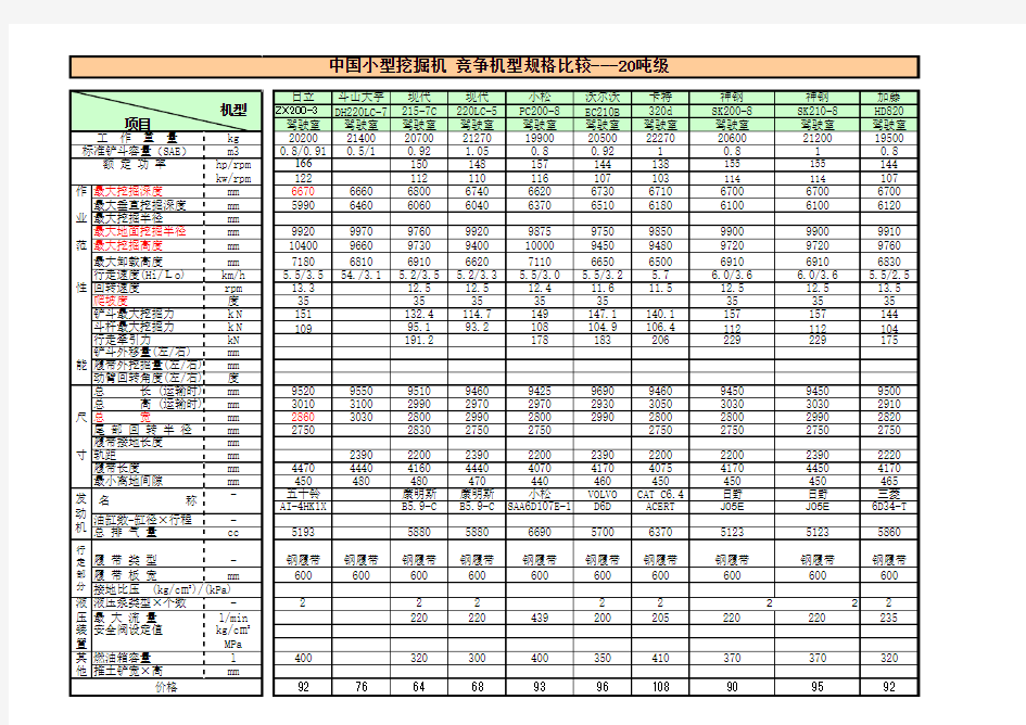 最全各种挖掘机参数一览表