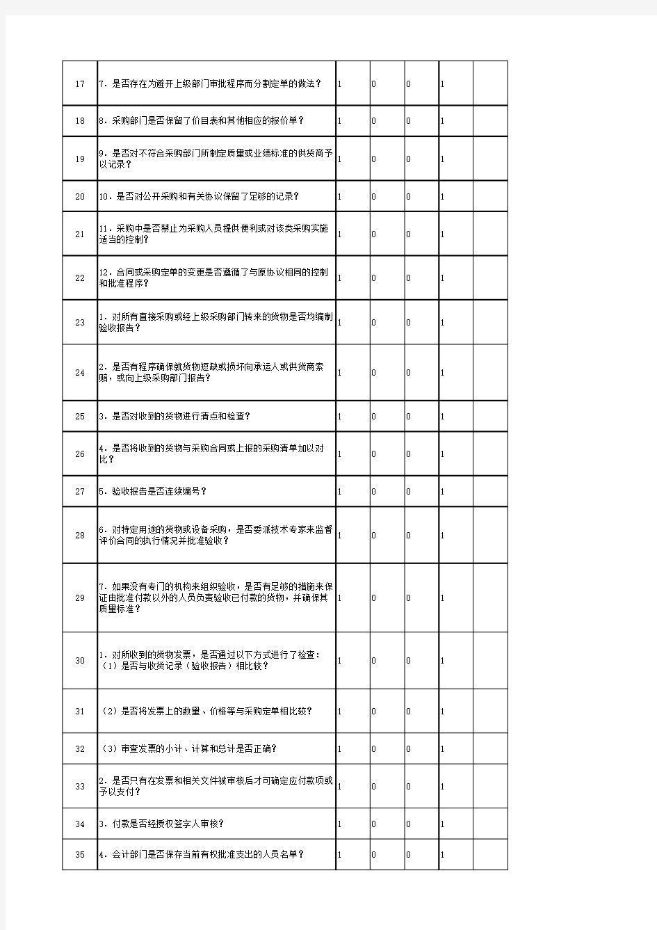 采购与付款业务循环内部控制调查表