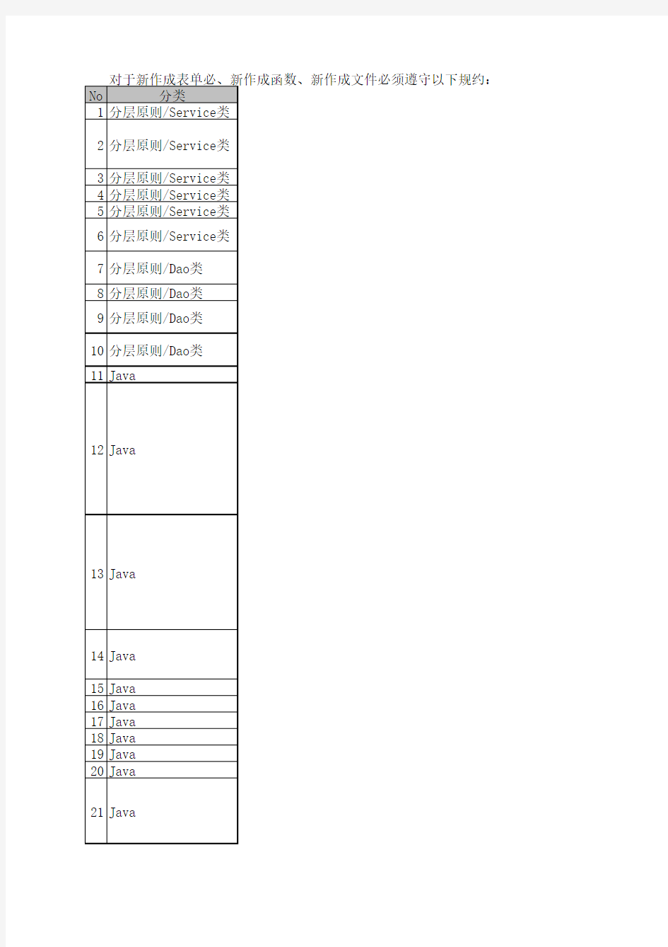 【开发部】代码CheckList