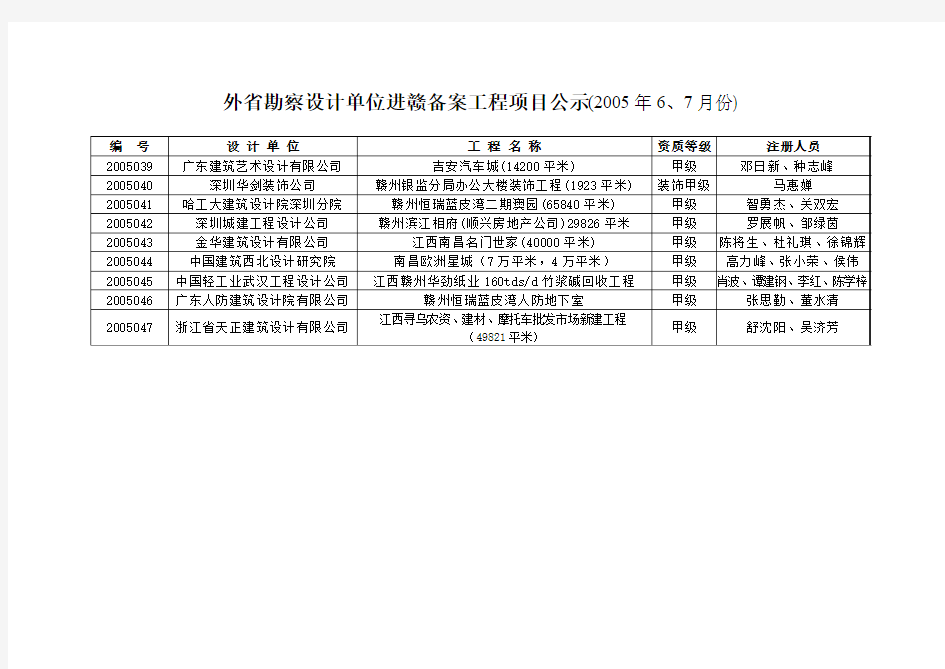 外省勘察设计单位进赣备案工程项目公示(2005年6、7月份)