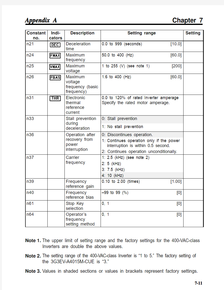 OMRON 欧姆龙 3G3EV 变频器参数