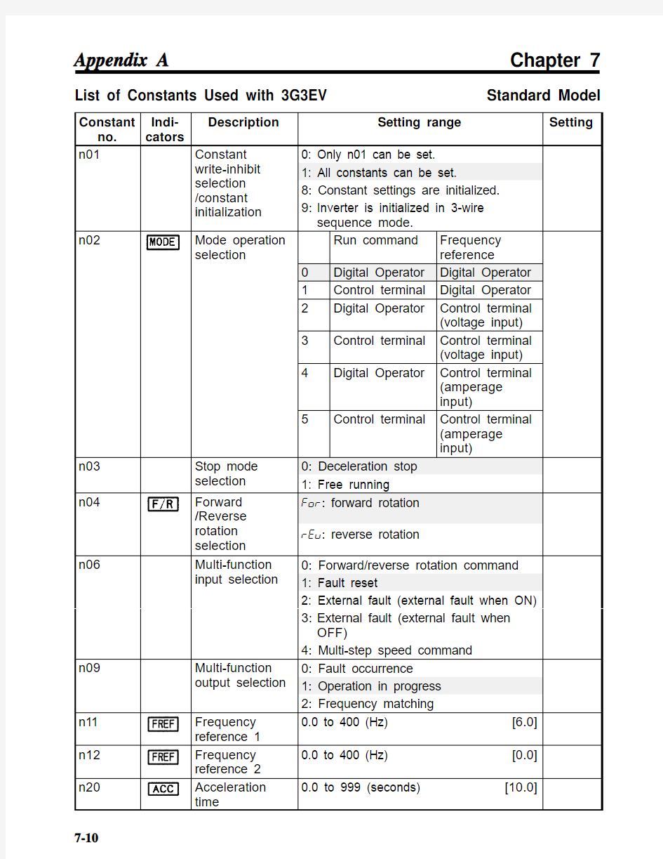 OMRON 欧姆龙 3G3EV 变频器参数