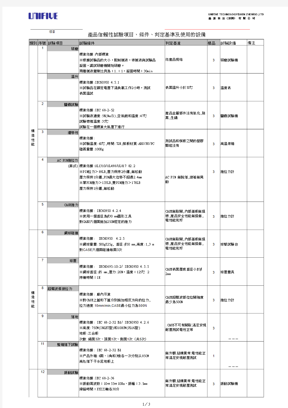 产品信赖性试验项目、条件、判定基准及使用的设备