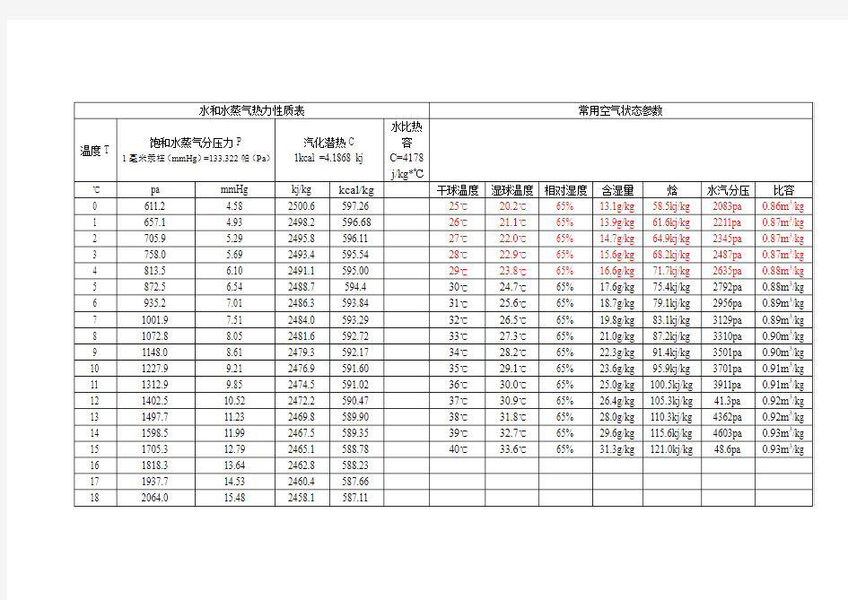 饱和水蒸气分压力和水气化潜热工具表