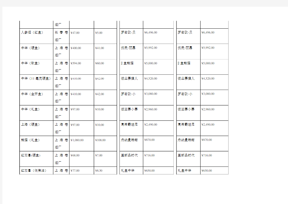 香烟价格表(史上最全)