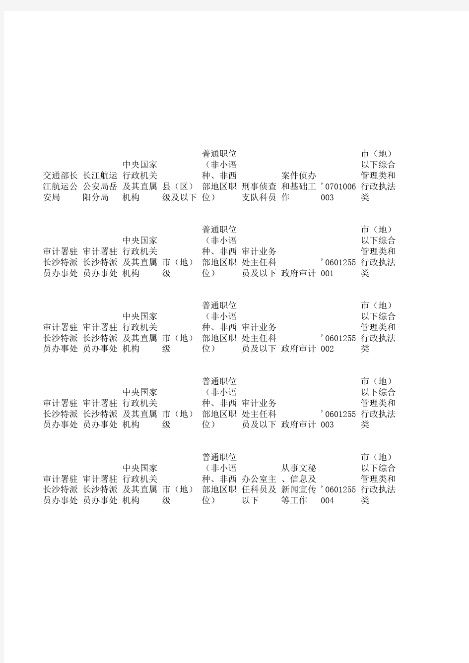 2013湖南省公务员考试职位表 免费下载