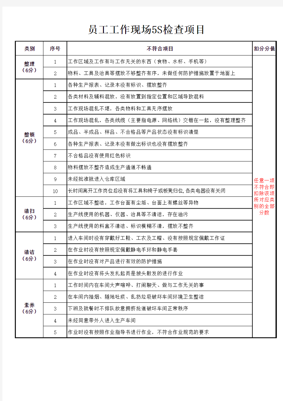 车间5S检查项目表