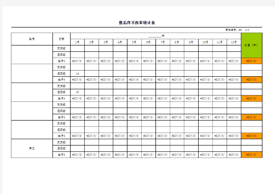 售后件不良率统计表