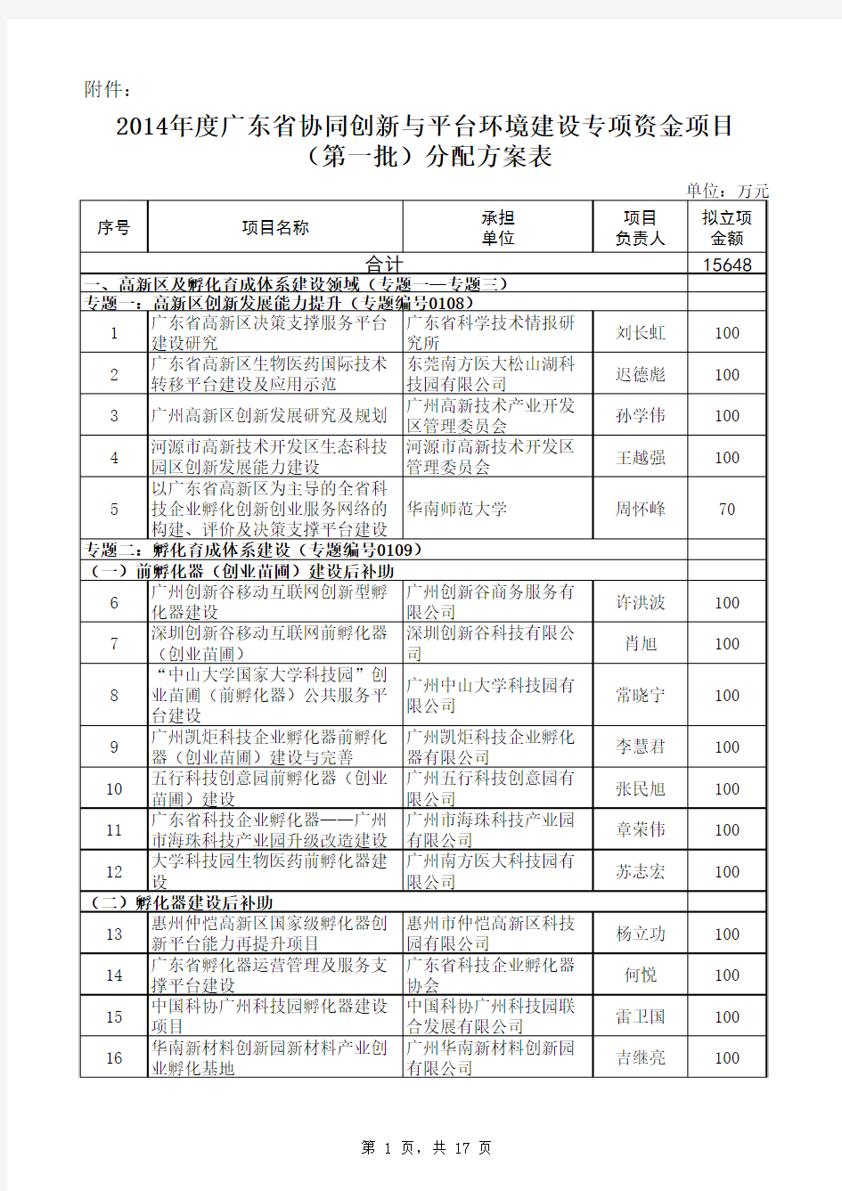 2014年度广东省协同创新与平台环境建设专项资金项目(第一批)分配方案表