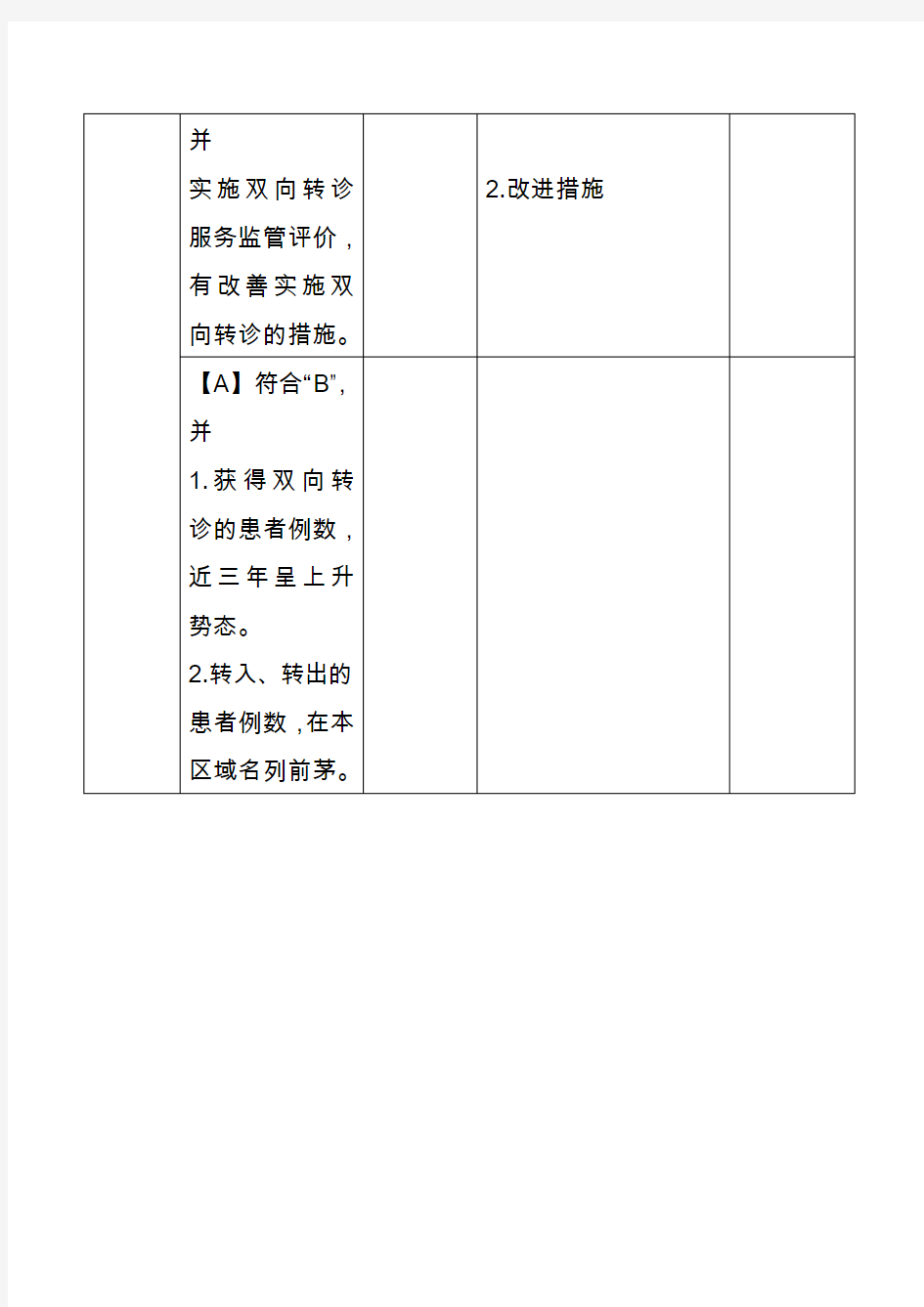 威信县人民医院等级评审支撑材料2.4.3.1