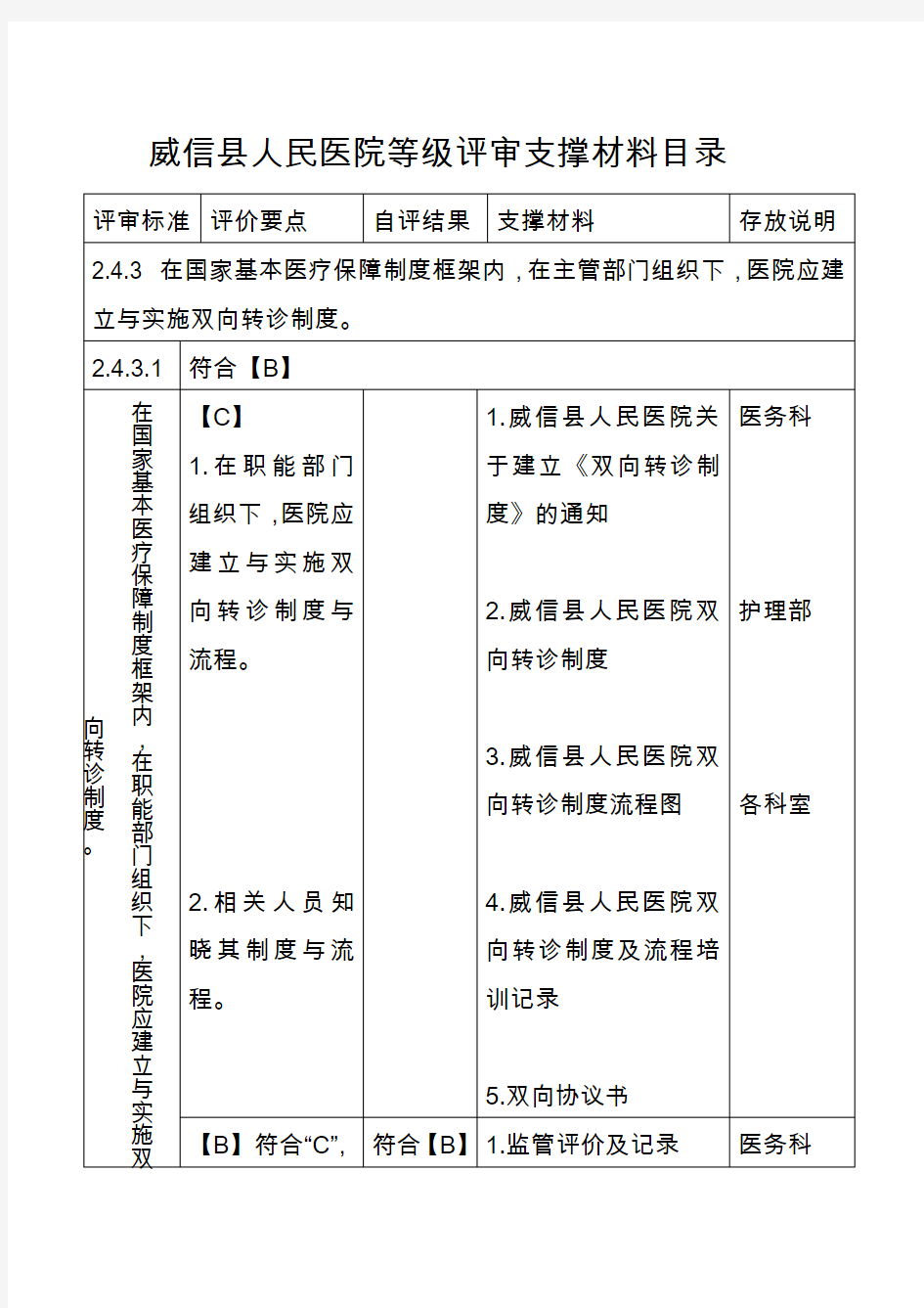 威信县人民医院等级评审支撑材料2.4.3.1