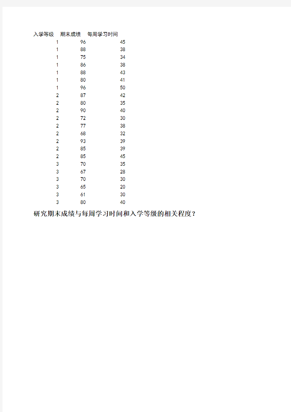 统计实验报告相关分析和单因素方差分析