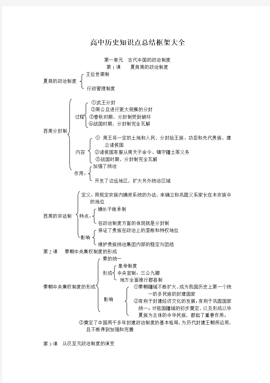 高中历史知识点总结框架大全