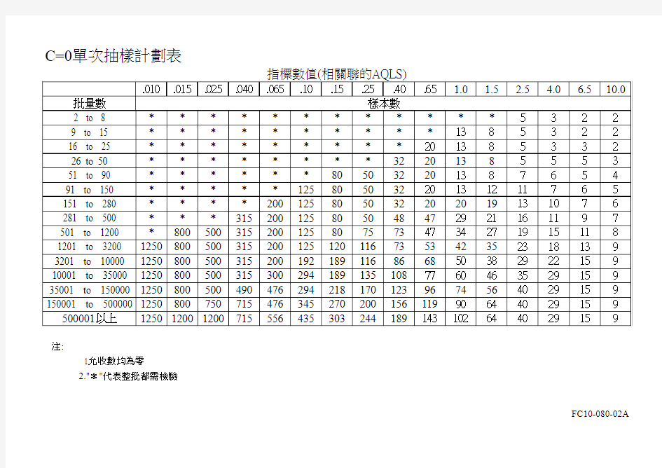 c=0抽样计划表