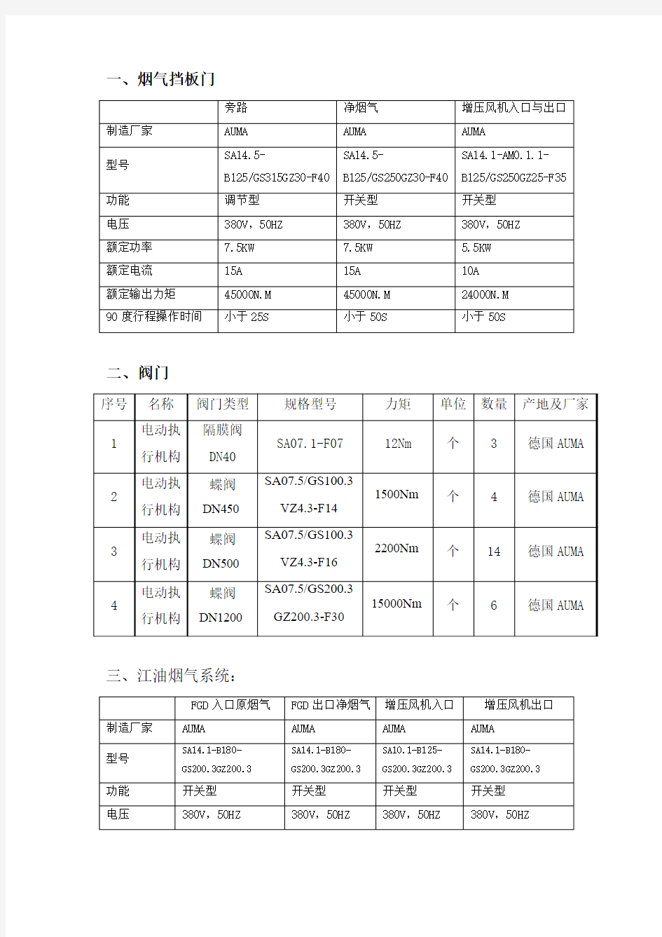 auma执行器清单及资料