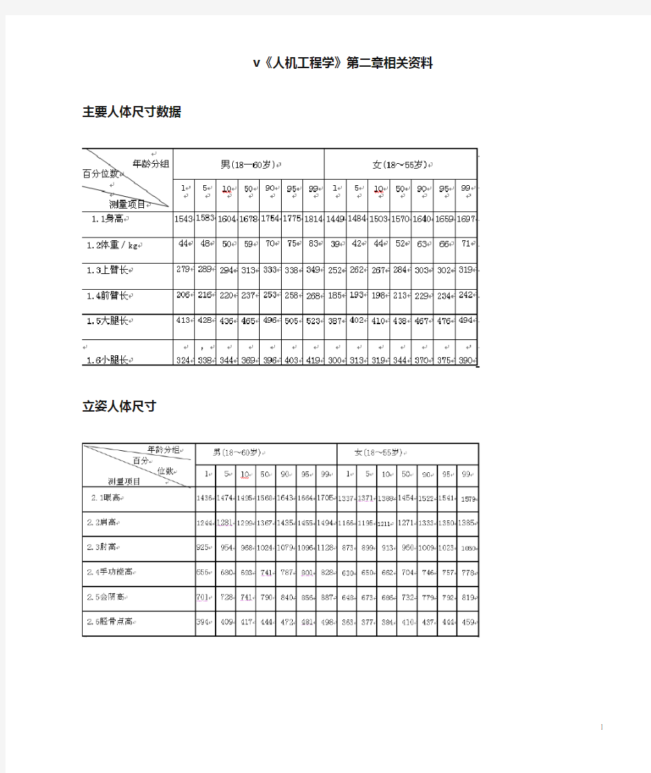 主要人体尺寸数据