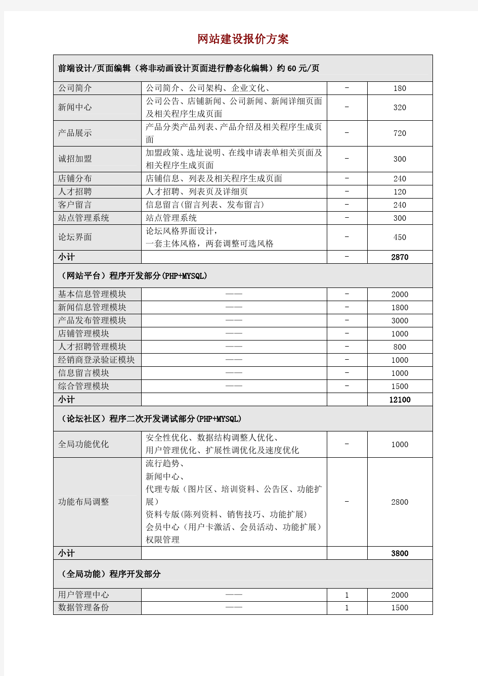 网站建设整体方案及报价