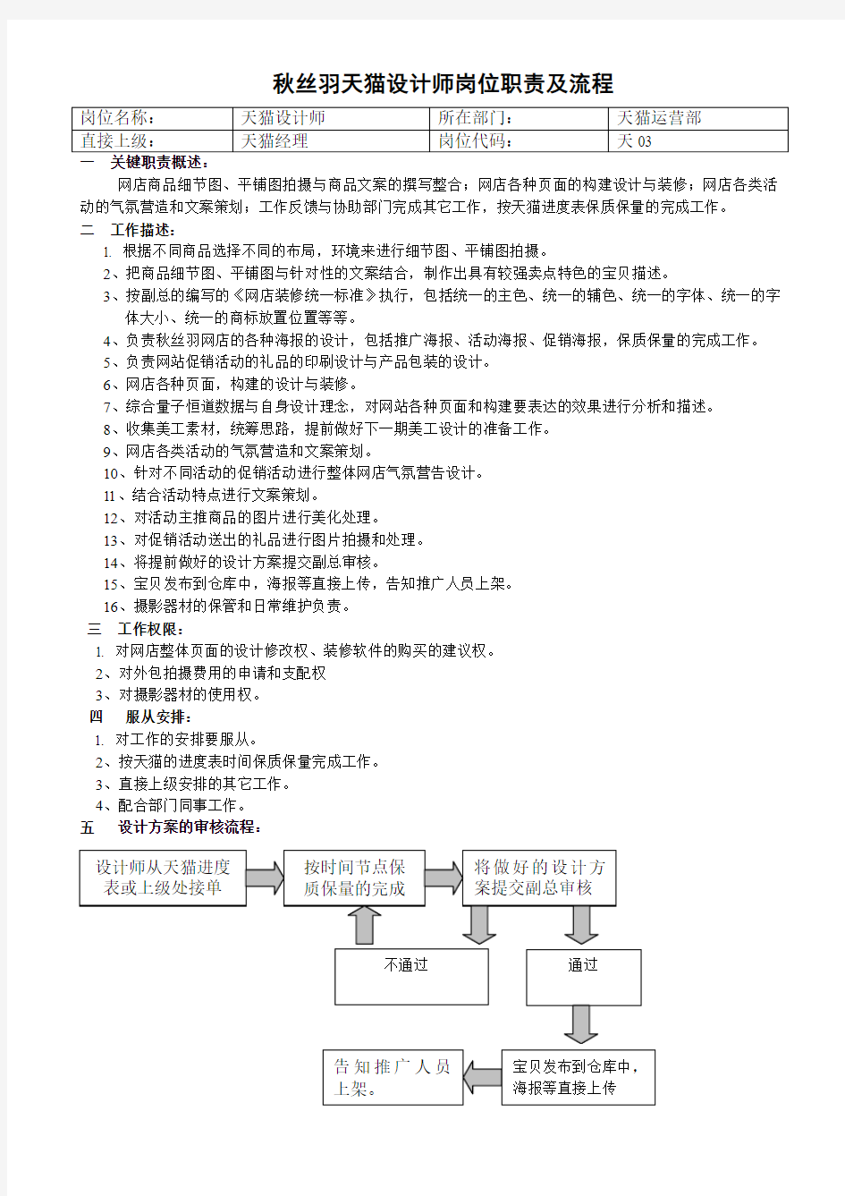 淘宝天猫设计师美工岗位职责及流程