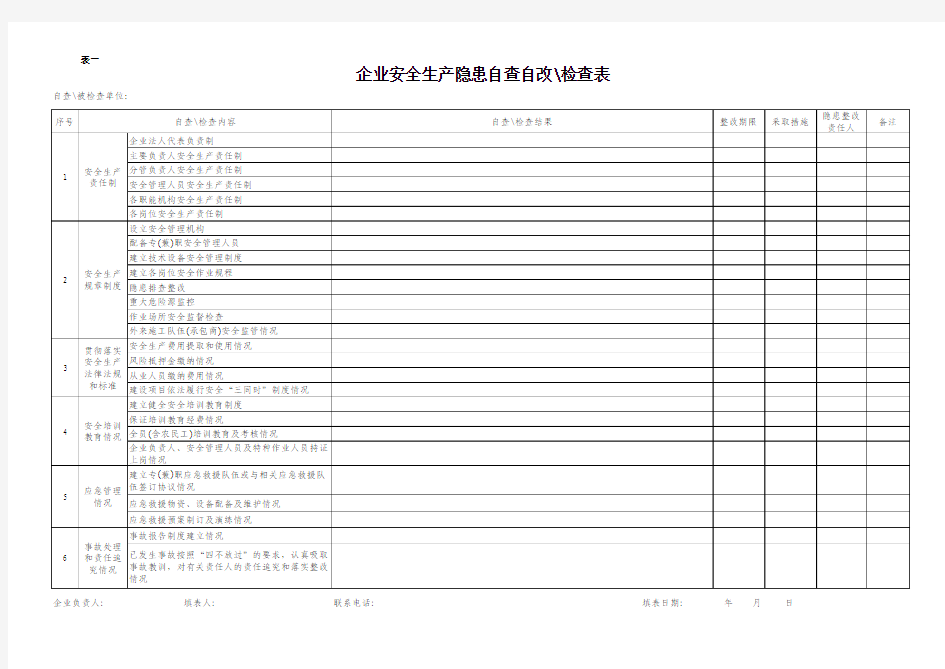 企业安全生产隐患自查自检查表