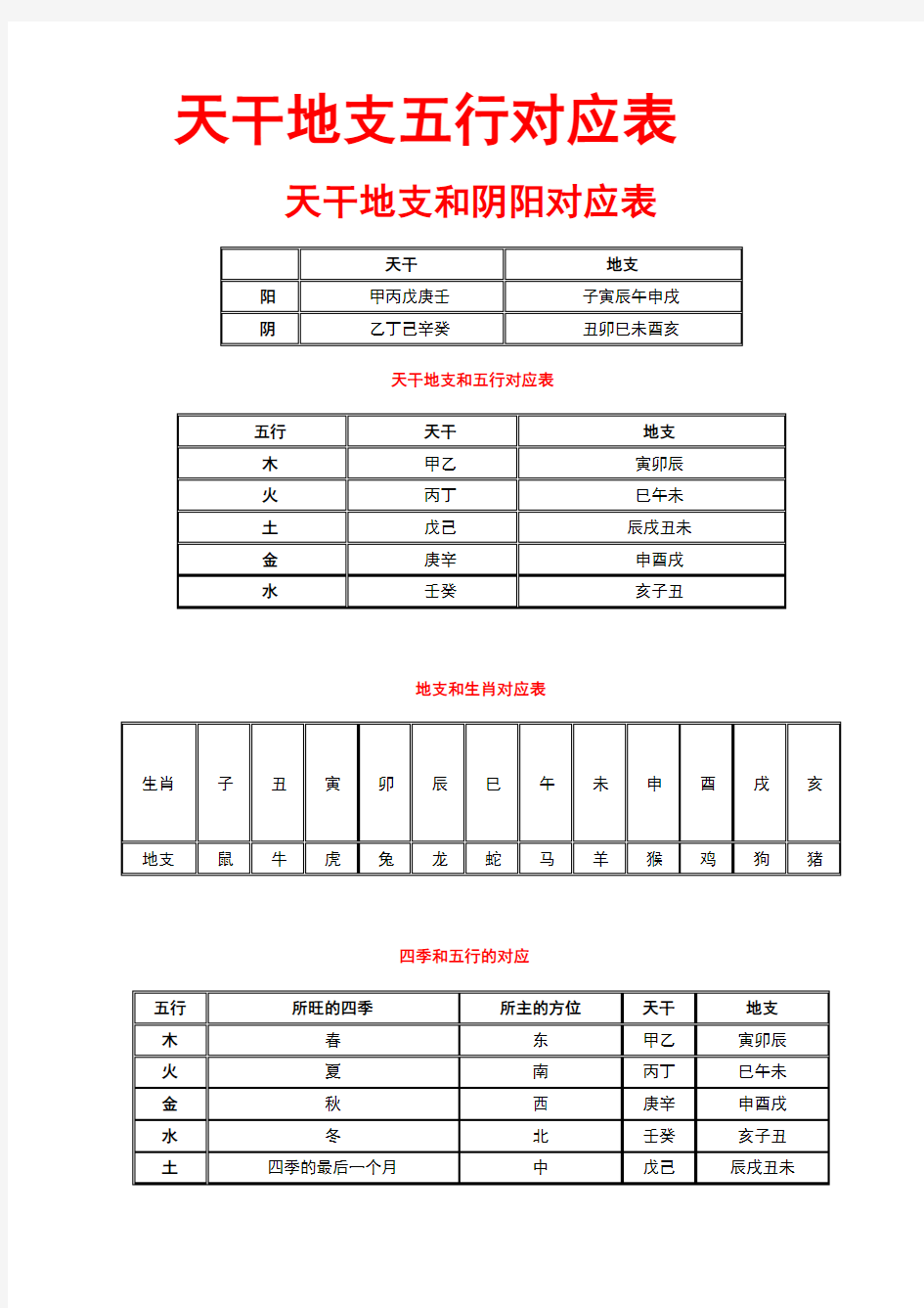 天干地支五行对应表和天干地支五行图