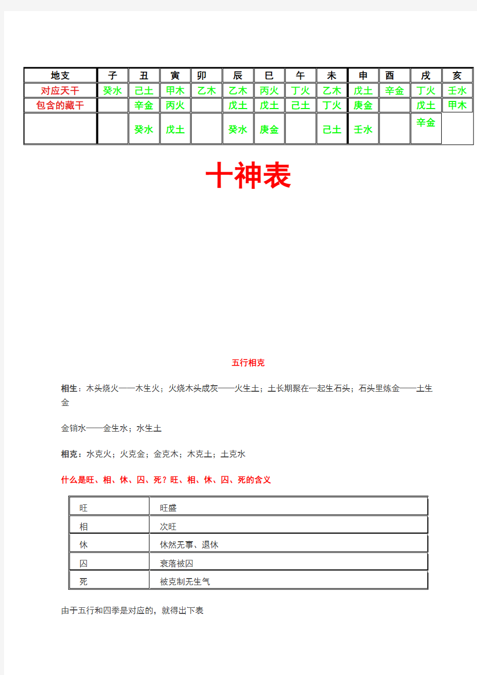 天干地支五行对应表和天干地支五行图