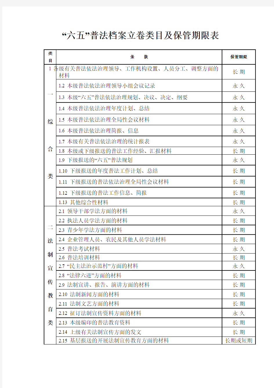 中心学校六五普法档案类目及收集细则